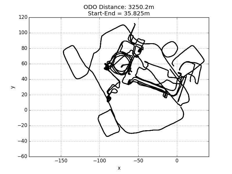 Realsense T265 indoor outdoor trajectory